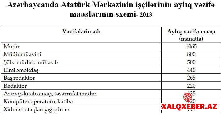 Atatürk Mərkəzindəki xadimənin maaşı niyə 1 manat artdı?
