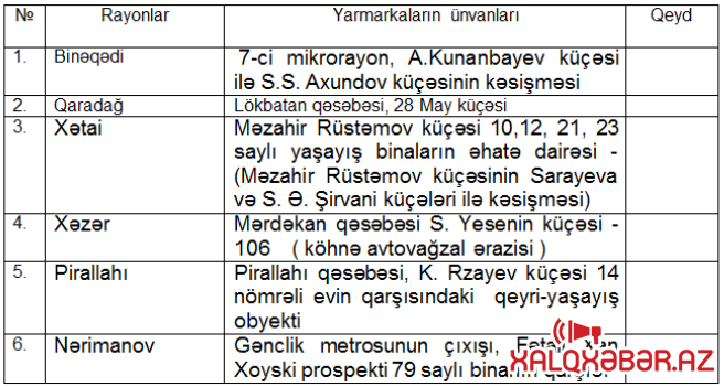 Novruz bazarlığı etmək istəyənlərin nəzərinə!