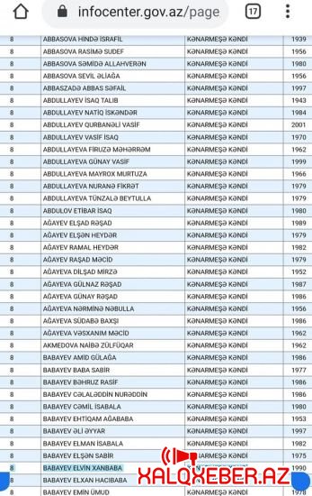 Lənkəranda vəzifəli şəxslərin yaxınları “DOST”dan maaş alır - SENSASİYA