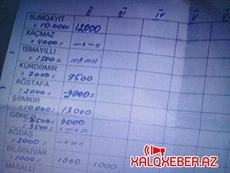 Adı korrupsiya qalmaqalında keçən İdarə rəisi haqqında tədbir görüləcəkmi? - Foto