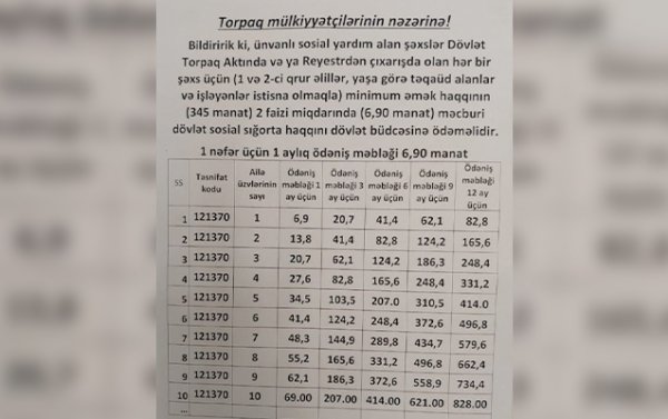 “Sosial yardım kəsilib deyə 4 uşağım məktəbə gedə bilmir” - GİLEY